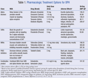 Pharmacological treatment options for BPH